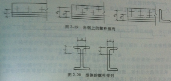 高強度螺栓預拉力計算時應考慮哪些方面